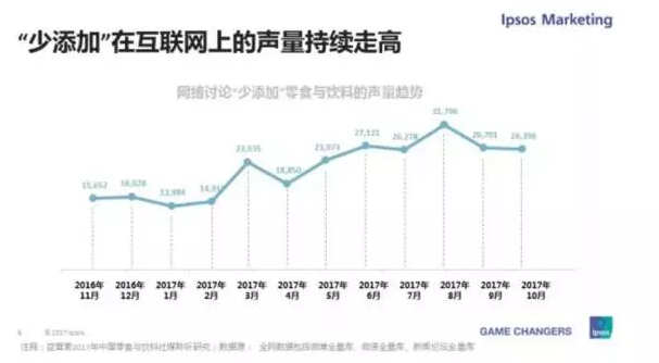 2017中国零食与饮料市场十大趋势盘点